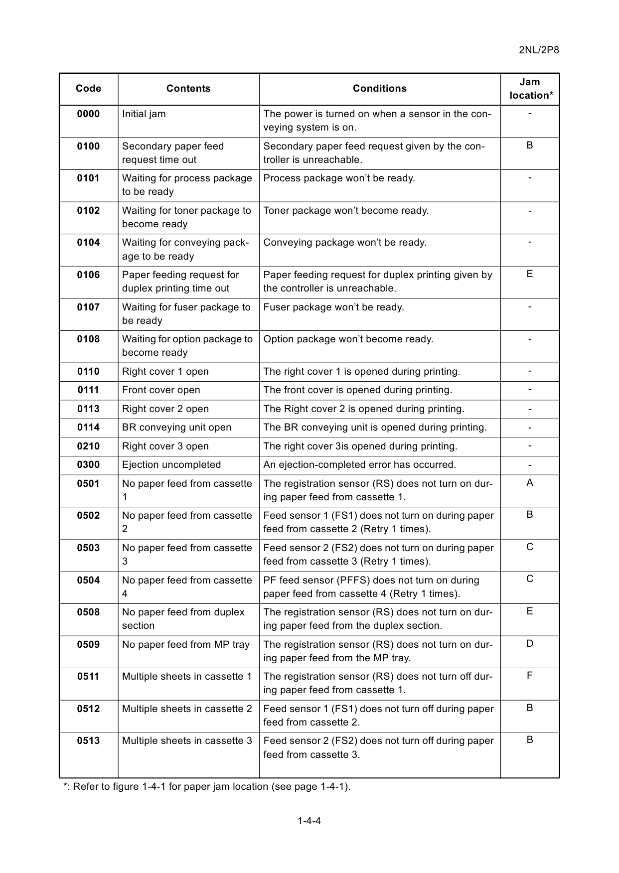 KYOCERA MFP TASKalfa-3010i 3510i Service Manual-3